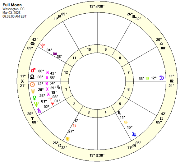 Full Moon : 6:38 a.m. EST at 12° 54 Virgo